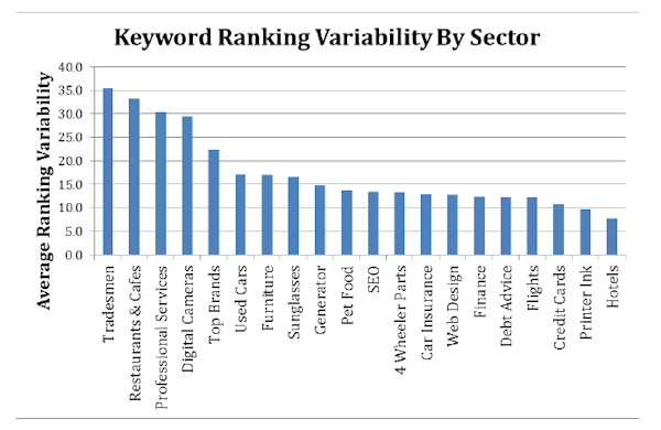 keyword-ranking-variability-by-sector