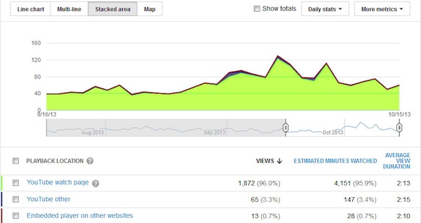 YouTube Playback Location