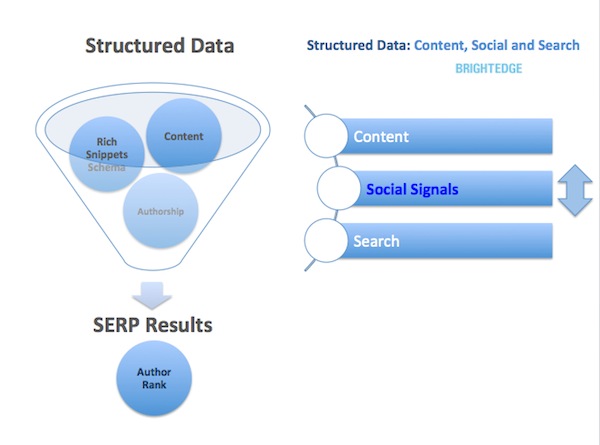 structured-data-visual-content-social-search