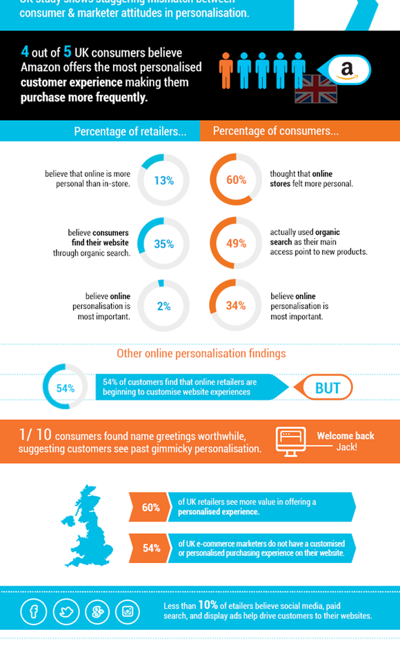 uk-great-divide-infographic uk-great-divide-infographic