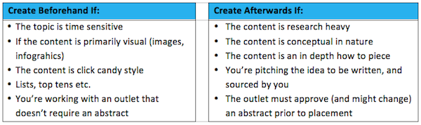 create-content-before-after-guidelines create-content-before-after-guidelines