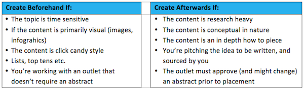 create-content-before-after-guidelines