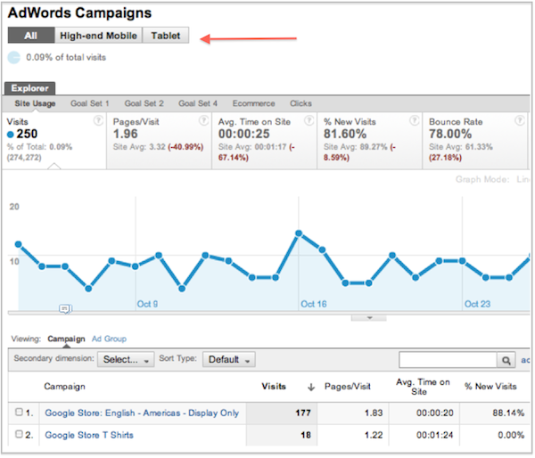 mobile-ad-performance mobile-ad-performance
