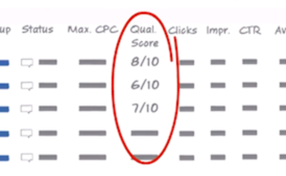 Google AdWords Quality Score Google AdWords Quality Score