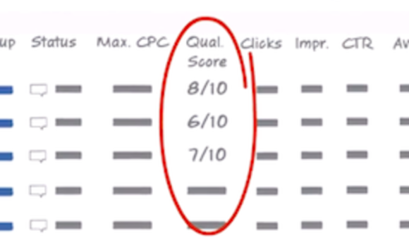 Google AdWords Quality Score