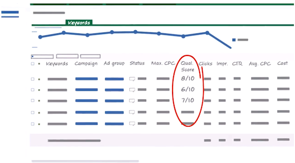 Google AdWords Quality Score Google AdWords Quality Score
