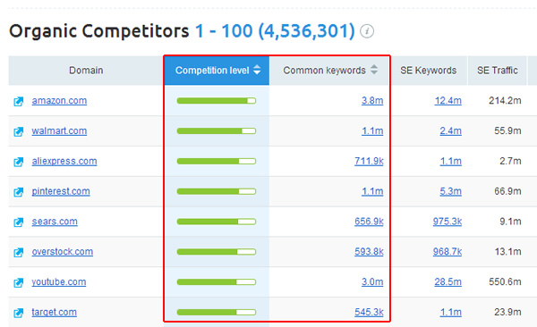 semrush-competitors-report