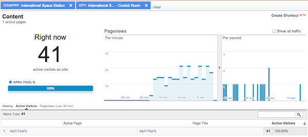 april-fools-space-station-google-analytics