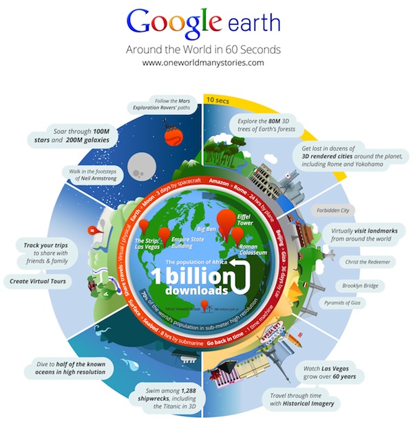 google-earth-1-billion-infographic