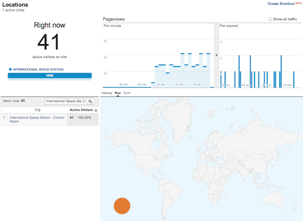international-space-station-control-room-41-visitors-google-analytics