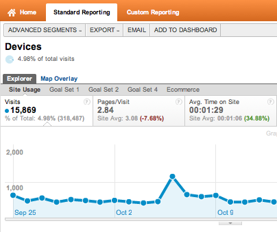 google-analytics-email-reporting-option google-analytics-email-reporting-option