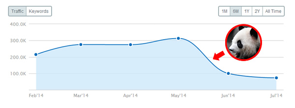 semrush-panda-competitive-analysis