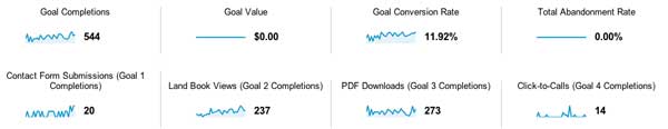 measure-conversions