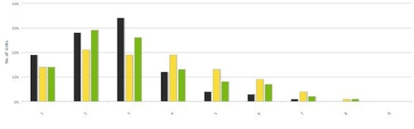 inbound-links-pagerank-google-penguin