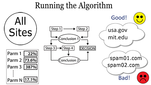panda-classifier panda-classifier