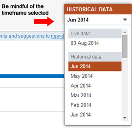 semrush-timeframe