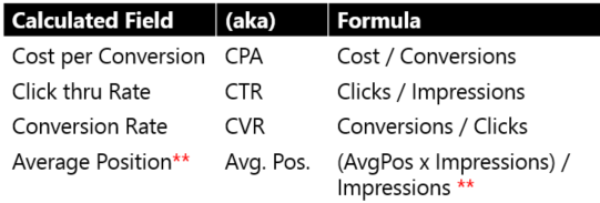 Common Marketing Calculations