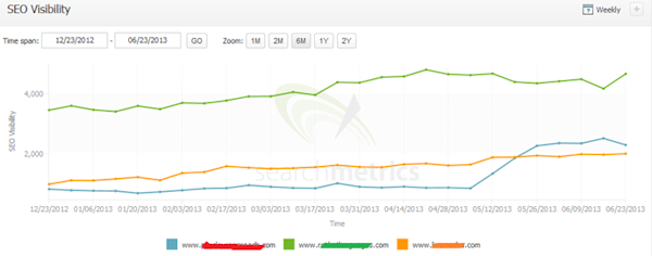 seo-visibility-searchmetrics