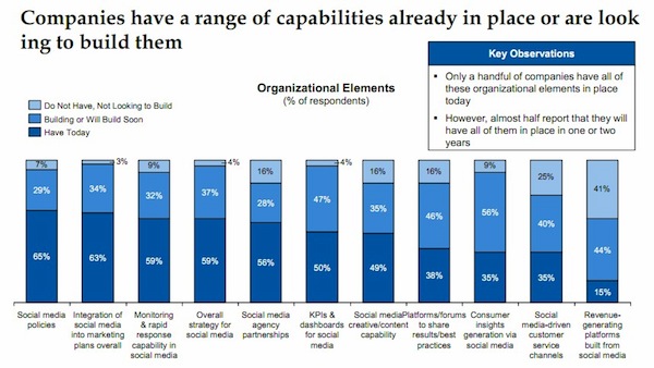 booz-social-capabilities booz-social-capabilities