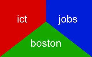 ict-jobs-boston