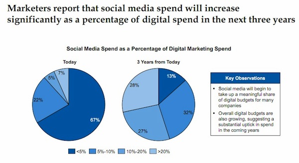 boozco-marketing-spend