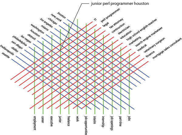 relevance-matrix