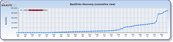 majesticseo-backlinks-discovery-cumulative-view