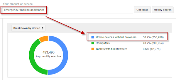 Keyword Volume by Device