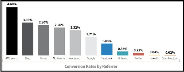 aol-conversion-rate-monetate aol-conversion-rate-monetate