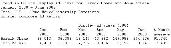 comscorepoldisplayads0908.jpg