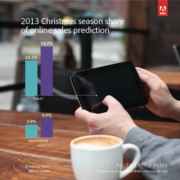 mobile-sales-adobe