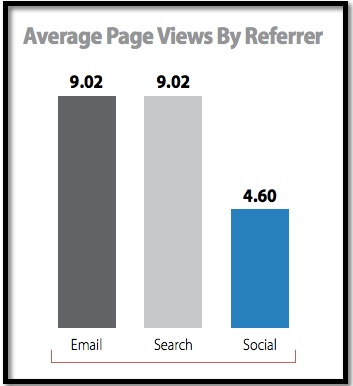 email-pageviews-monetate