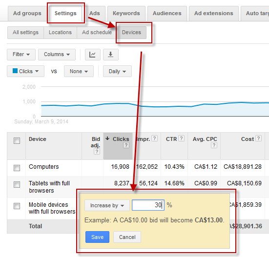 Mobile Bid Adjustment Factor