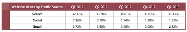 monetate-historical-traffic-data