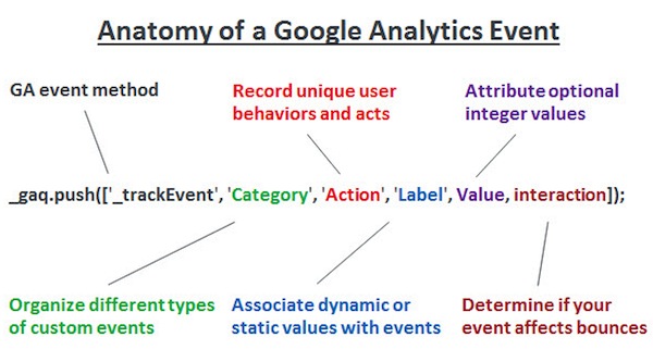 anatomy-of-a-google-analytics-event