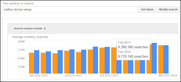 Search Volume Trends