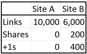 google-plus-validation google-plus-validation