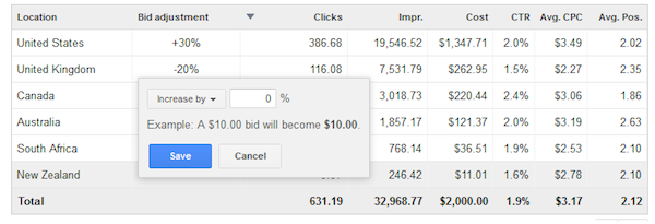 Simulate Bid Adjustments