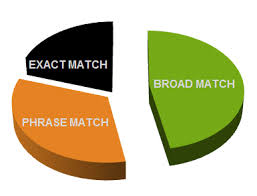 match-types-pie-chart