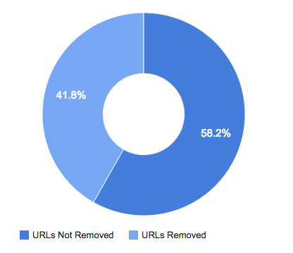 url-graph