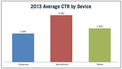 2013-ctr-device-marin