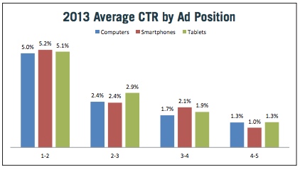 2013-ctr-ad-position-marin 2013-ctr-ad-position-marin