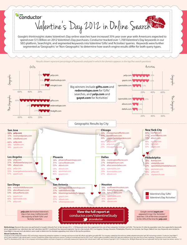 conductor-valentine-s-day-2012-search