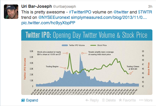 Embedded Media in a Tweet