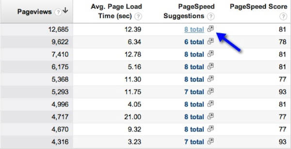 PageSpeed Suggestions PageSpeed Suggestions