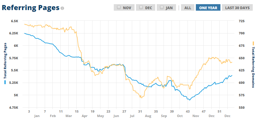 site1-chart2