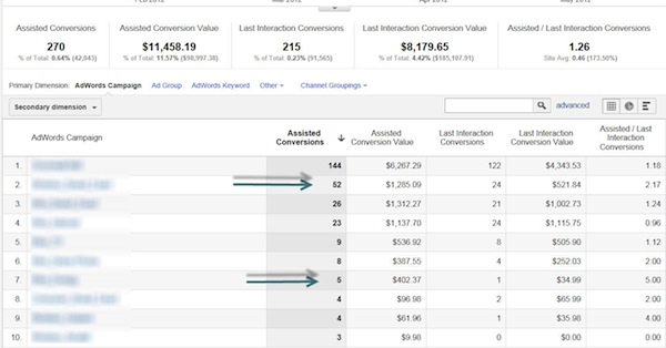 multi-channel-attribution-example multi-channel-attribution-example