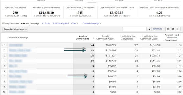 multi-channel-attribution-example