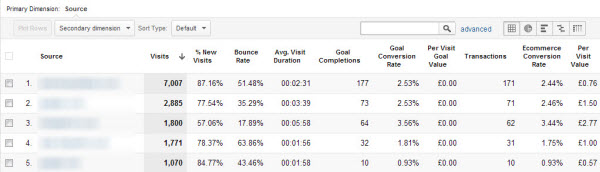 link-analysis-custom-report