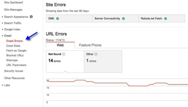 Site Errors Site Errors